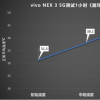 评测三星Galaxy S8及vivo NEX 3游戏价格是怎么样的