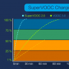 评测iOS应用禁止免费且OPPO VOOC闪充发展史是怎么样的